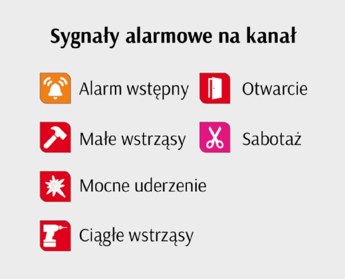 Sygnały